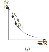 2016年山东省潍坊市教师招聘考试学科专业知识 （中学政治）(图6)