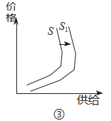 2016年山东省潍坊市教师招聘考试学科专业知识 （中学政治）(图7)