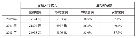 2016年山东省潍坊市教师招聘考试学科专业知识 （中学政治）(图10)