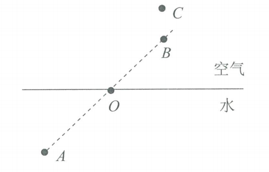 2017年山东省菏泽市教师招聘考试题《物理学科》(图47)
