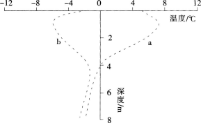 2017年山东省临沂市教师招聘考试《初中地理》真题及答案(图5)