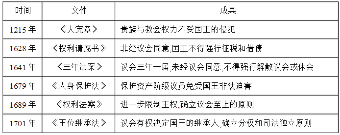 2017年山东省济南市章丘市教师招聘考试《初中历史》题(图2)