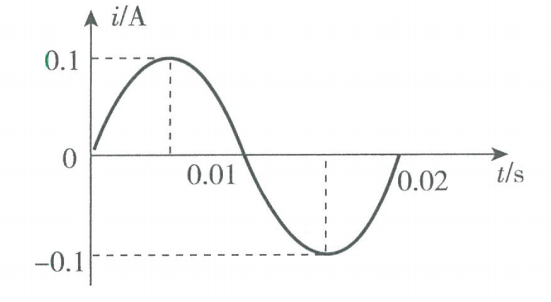 2017年山东省菏泽市教师招聘考试题《物理学科》(图22)
