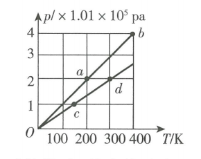 2017年山东省日照市经开区教师招聘《物理学科》考试题(图34)