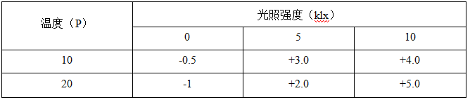 2018年3月18日山东省临沂市兰山区教师招聘考试题（基础知识+中学生物）(图6)