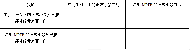 2018年3月18日山东省临沂市兰山区教师招聘考试题（基础知识+中学生物）(图16)