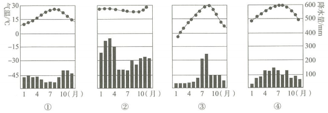 2018年3月31日山东省潍坊市高密教育系统事业单位教师招聘考试《中学地理》题(图1)