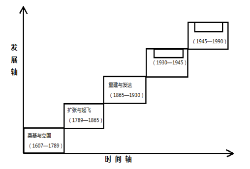 2018年山东省临沂市教师招聘考试笔试题《初中历史》(图2)