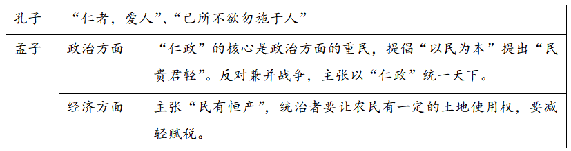 2018年山东省临沂市教师招聘考试笔试题《初中历史》(图1)