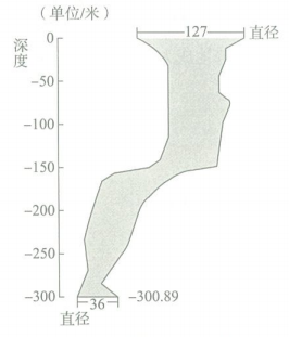 2018年3月31日山东省潍坊市高密教育系统事业单位教师招聘考试《中学地理》题(图5)