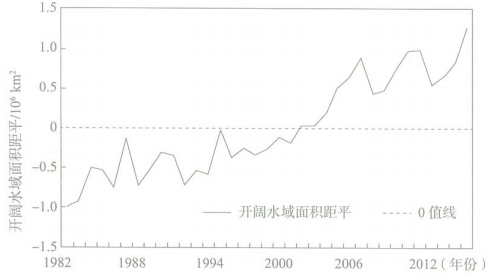 2018年3月31日山东省潍坊市高密教育系统事业单位教师招聘考试《中学地理》题(图7)