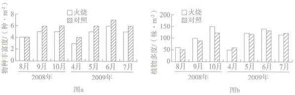 2018年3月31日山东省潍坊市高密教育系统事业单位教师招聘考试《中学地理》题(图8)