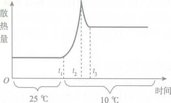2018年3月31日山东省潍坊市高密市教育系统事业单位教师岗招聘考试题(图13)