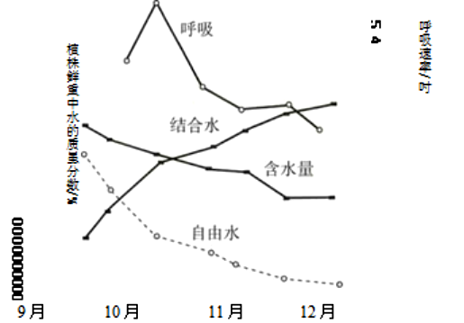 2018年3月31日山东省潍坊市高密市教育系统事业单位教师岗招聘考试题(图19)