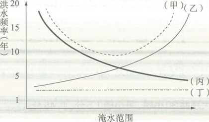 2018年5月6日山东省荷泽市事业单位教师招聘考试《中学地理》题(图2)