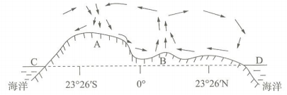 2018年5月6日山东省荷泽市事业单位教师招聘考试《中学地理》题(图3)