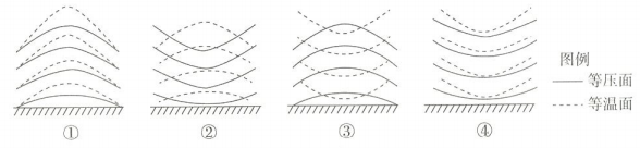 2018年5月6日山东省荷泽市事业单位教师招聘考试《中学地理》题(图4)