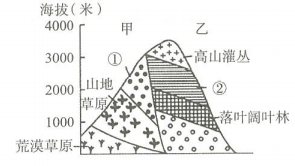 2018年5月6日山东省荷泽市事业单位教师招聘考试《中学地理》题(图5)