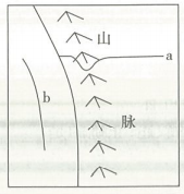 2018年5月6日山东省荷泽市事业单位教师招聘考试《中学地理》题(图8)