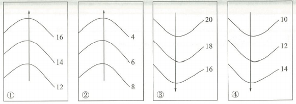 2018年5月6日山东省荷泽市事业单位教师招聘考试《中学地理》题(图9)