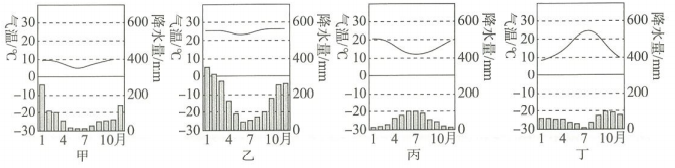 2018年5月6日山东省荷泽市事业单位教师招聘考试《中学地理》题(图10)