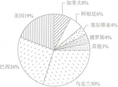2018年5月6日山东省荷泽市事业单位教师招聘考试《中学地理》题(图11)