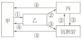 2018年5月6日山东省荷泽市事业单位教师招聘考试《中学地理》题(图14)