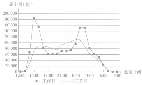 2018年5月6日山东省荷泽市事业单位教师招聘考试《中学地理》题(图15)