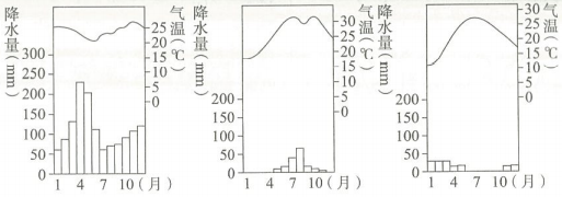 2018年5月6日山东省荷泽市事业单位教师招聘考试《中学地理》题(图20)