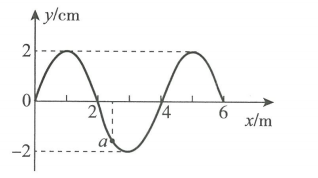 2018年山东省菏泽市教师招聘《物理学科》考试题(图53)