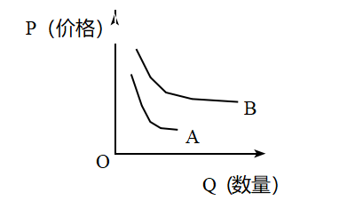 2019 年山东省滨州市阳信县教师招聘考试题(图1)
