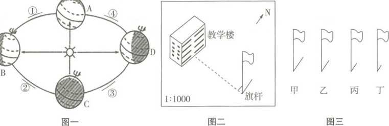 2019年5月12日山东省泰安市市直及各区县教师招聘题（中学地理）（精选）(图2)
