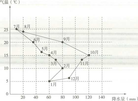 2019年5月12日山东省泰安市市直及各区县教师招聘题（中学地理）（精选）(图5)