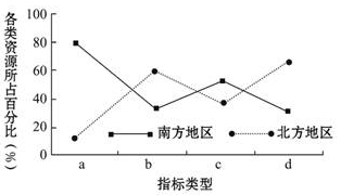 2019年5月12日山东省泰安市市直及各区县教师招聘题（中学地理）（精选）(图10)