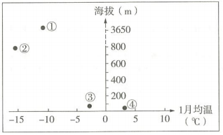 2019年5月12日山东省泰安市市直及各区县教师招聘题（中学地理）（精选）(图11)