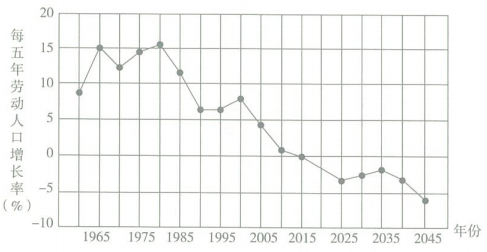 2019年5月12日山东省泰安市市直及各区县教师招聘题（中学地理）（精选）(图9)