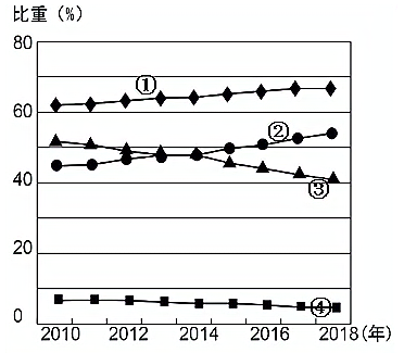 2019年6月1日山东省临沂市兰山区教师招聘《中学地理》题(图4)
