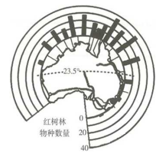 2019年6月1日山东省临沂市兰山区教师招聘《中学地理》题(图5)