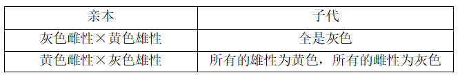 2019年6月1日山东省临沂市兰山区教师招聘考试题《中学生物》（精选）(图3)