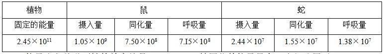 2019年6月16日山东省荷泽市公开招聘教师考试题 （中学生物）（精选）(图4)