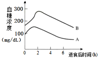 2019年6月16日山东省荷泽市公开招聘教师考试题 （中学生物）（精选）(图5)
