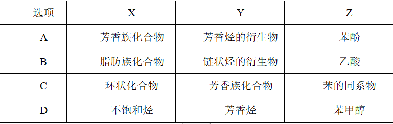 2019年山东省潍坊市青州市中小学和幼儿园教师招聘考试化学试卷（精选）(图2)