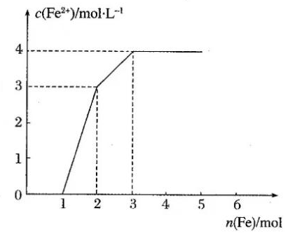 2019年山东省潍坊市青州市中小学和幼儿园教师招聘考试化学试卷（精选）(图220)