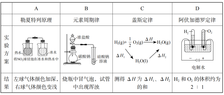 2019年山东省滨州市阳信县教师招聘考试（中学化学）题(图34)