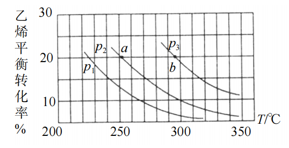2019年山东省滨州市阳信县教师招聘考试（中学化学）题(图45)