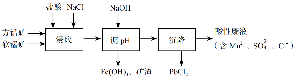 2019年山东省滨州市阳信县教师招聘考试（中学化学）题(图88)
