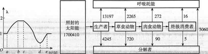 2019年7月20日山东省潍坊市潍城区公开招聘教师笔试题(图24) 2019年7月20日山东省潍坊市潍城区公开招聘教师笔试题(图24)
