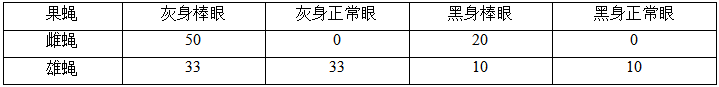 2019年7月20日山东省潍坊市潍城区公开招聘教师笔试题(图25) 2019年7月20日山东省潍坊市潍城区公开招聘教师笔试题(图25)
