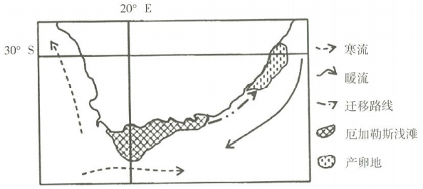2019年8月31日山东省青岛市平度市第二批聘用制教师招聘考试(地理)题(图7) 2019年8月31日山东省青岛市平度市第二批聘用制教师招聘考试(地理)题(图7)