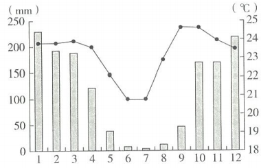 2019年8月31日山东省青岛市平度市第二批聘用制教师招聘考试(地理)题(图10) 2019年8月31日山东省青岛市平度市第二批聘用制教师招聘考试(地理)题(图10)